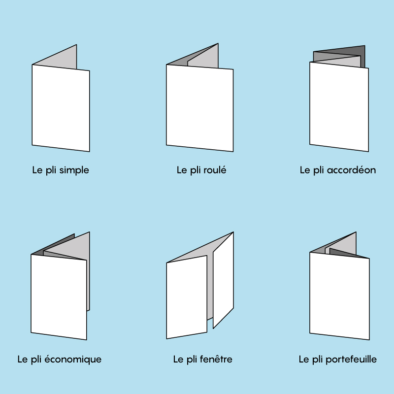 Les différents plis des dépliants publicitaires