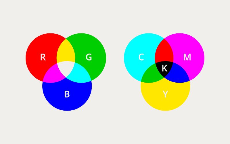 la différence entre le mode colorimétrique RVB et CMJN